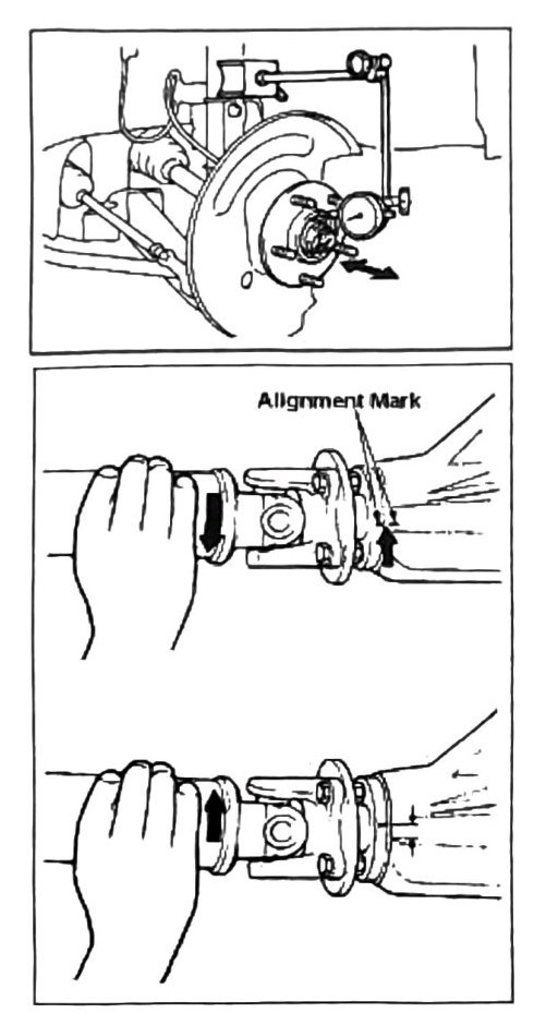 Figure: Front hub run out test, dial gauge setup