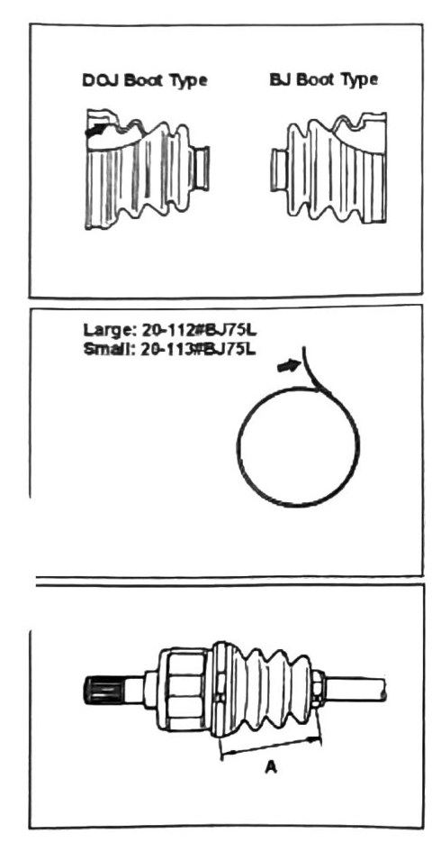 Figure: DOJ/BJ boot type and length inspection