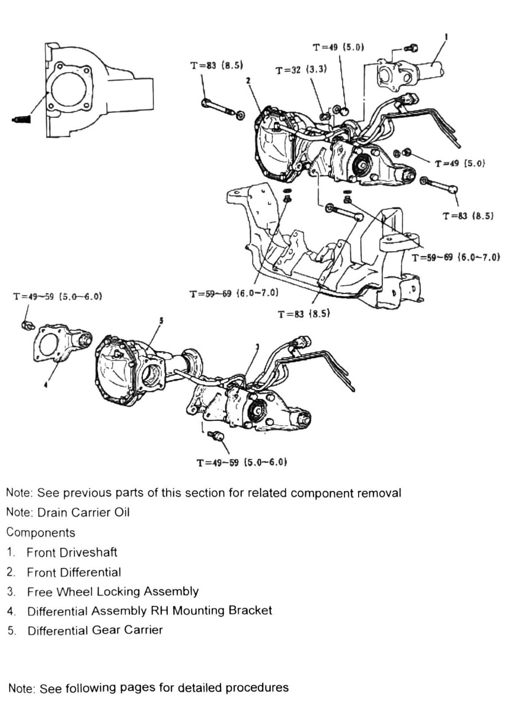 Figure: Front differential carrier, assembly overview