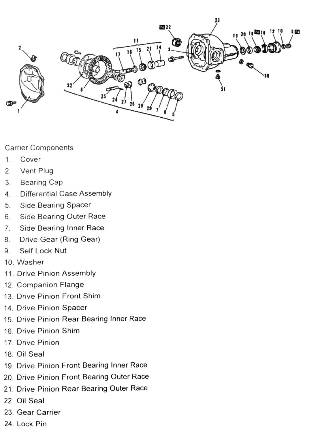 Figure: Carrier components, exploded view part 1