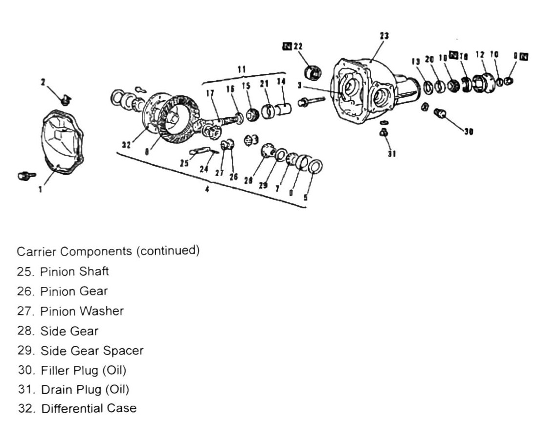 Figure: Carrier components, exploded view part 2