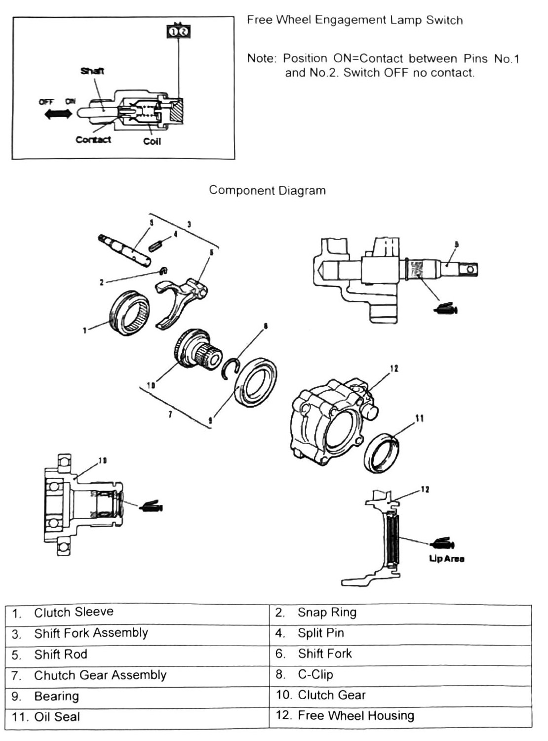 Figure: Free wheel engagement switch and clutch/shift component diagram