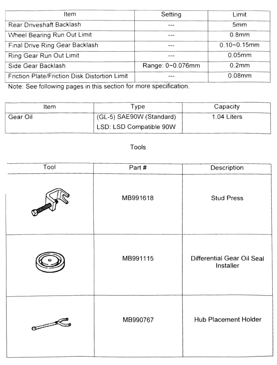 Figure: Rear axle data summary table