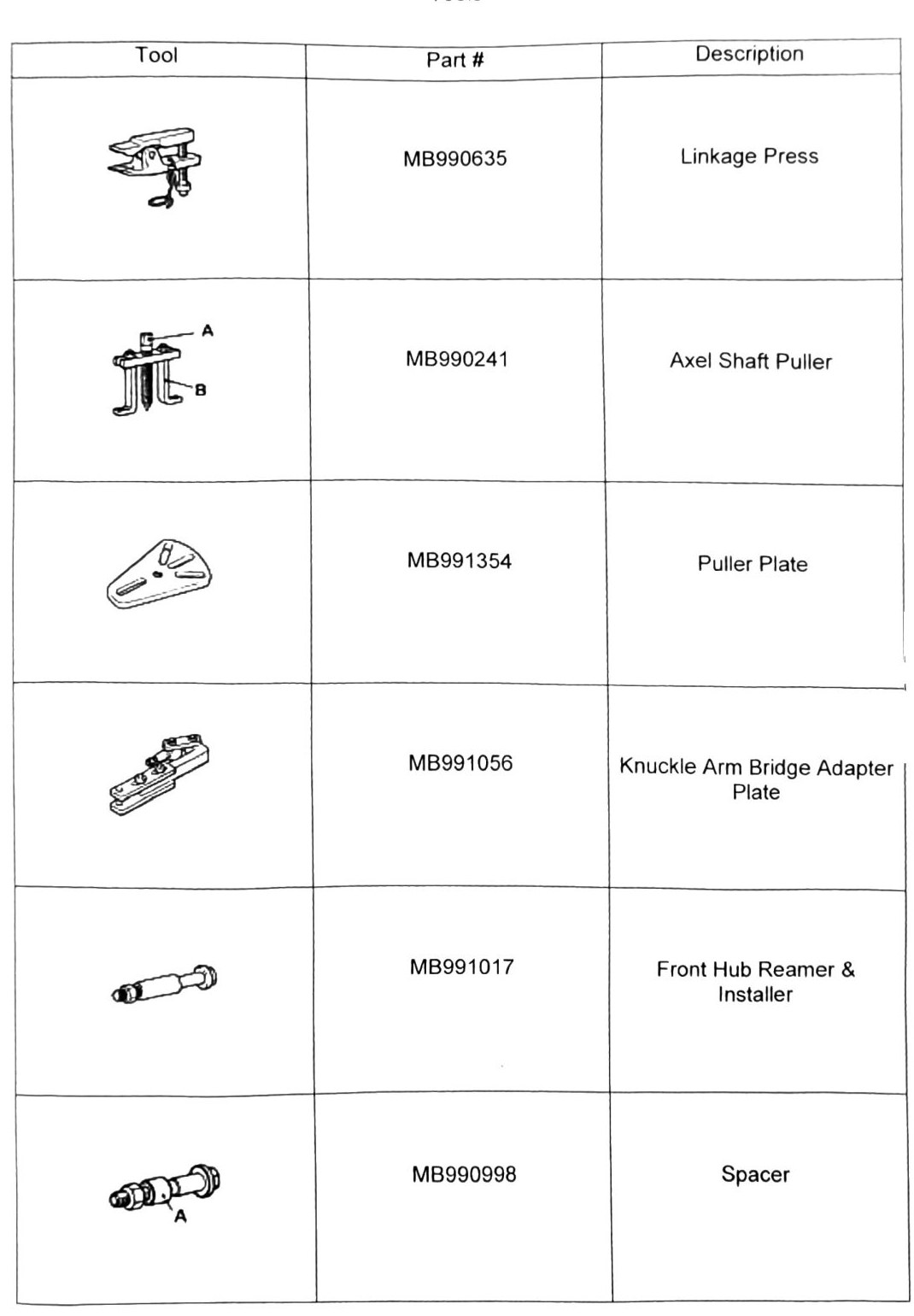 Figure: Rear axle special tools, part 1