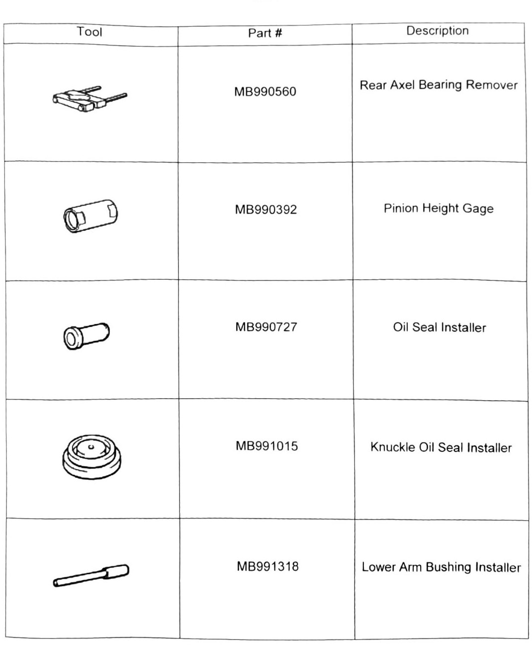 Figure: Rear axle special tools, part 3