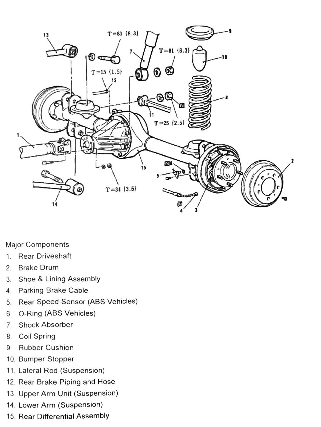 Figure: Rear differential assembly, surrounding suspension/brake/driveline components