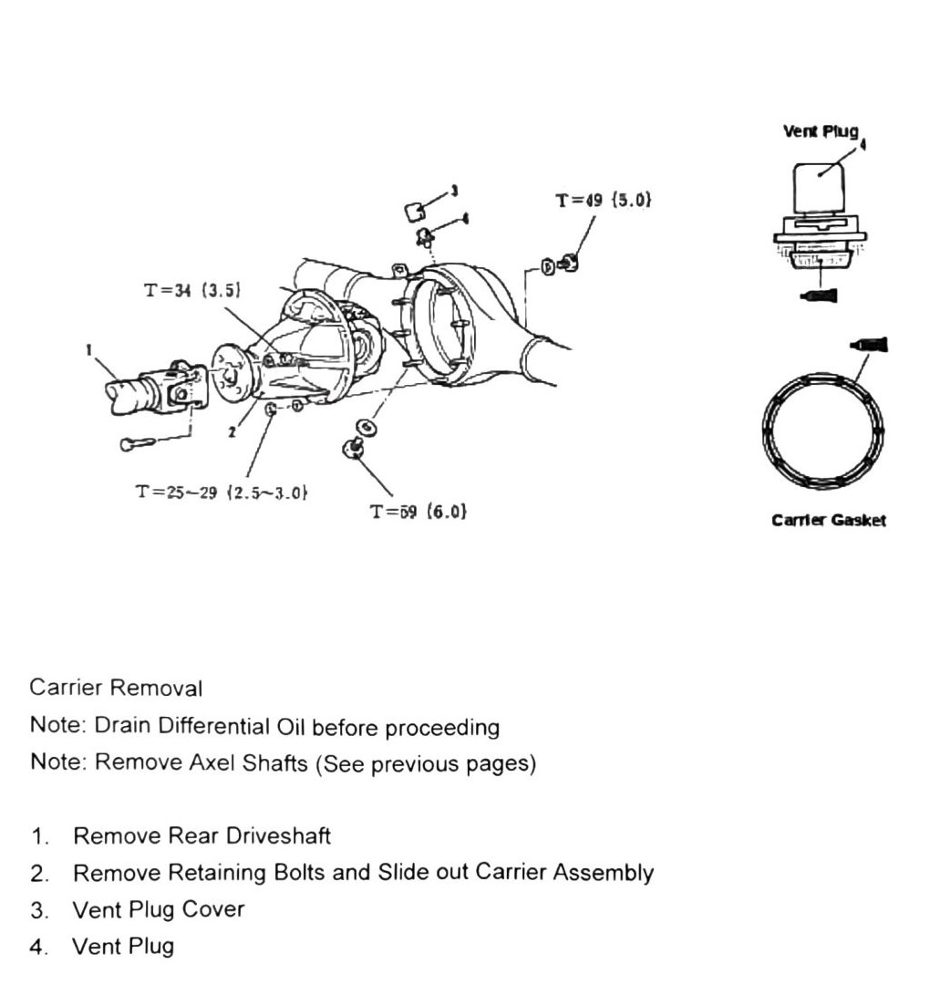 Figure: Rear differential carrier removal