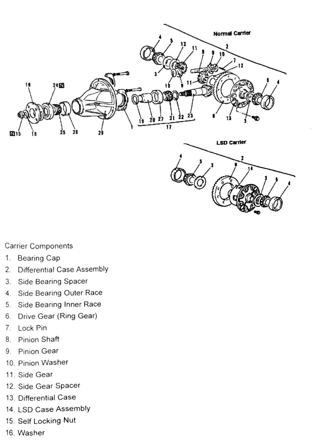 Figure: Carrier components, Normal vs. LSD, part 1
