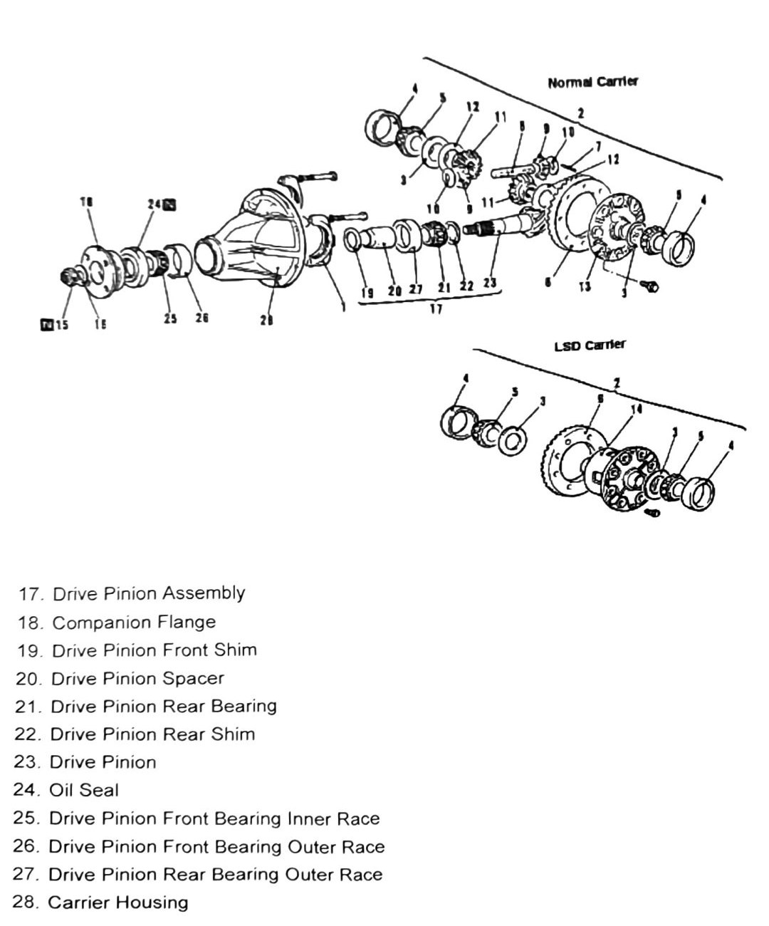 Figure: Carrier components, Normal vs. LSD, part 2