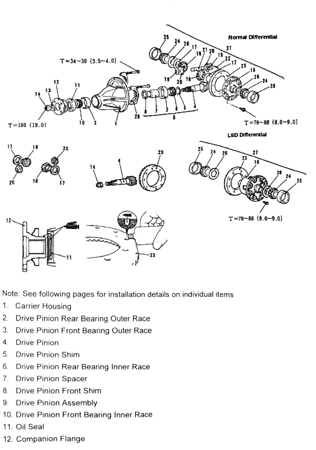 Figure: Assembly overview, Normal Differential and LSD Differential, part 1