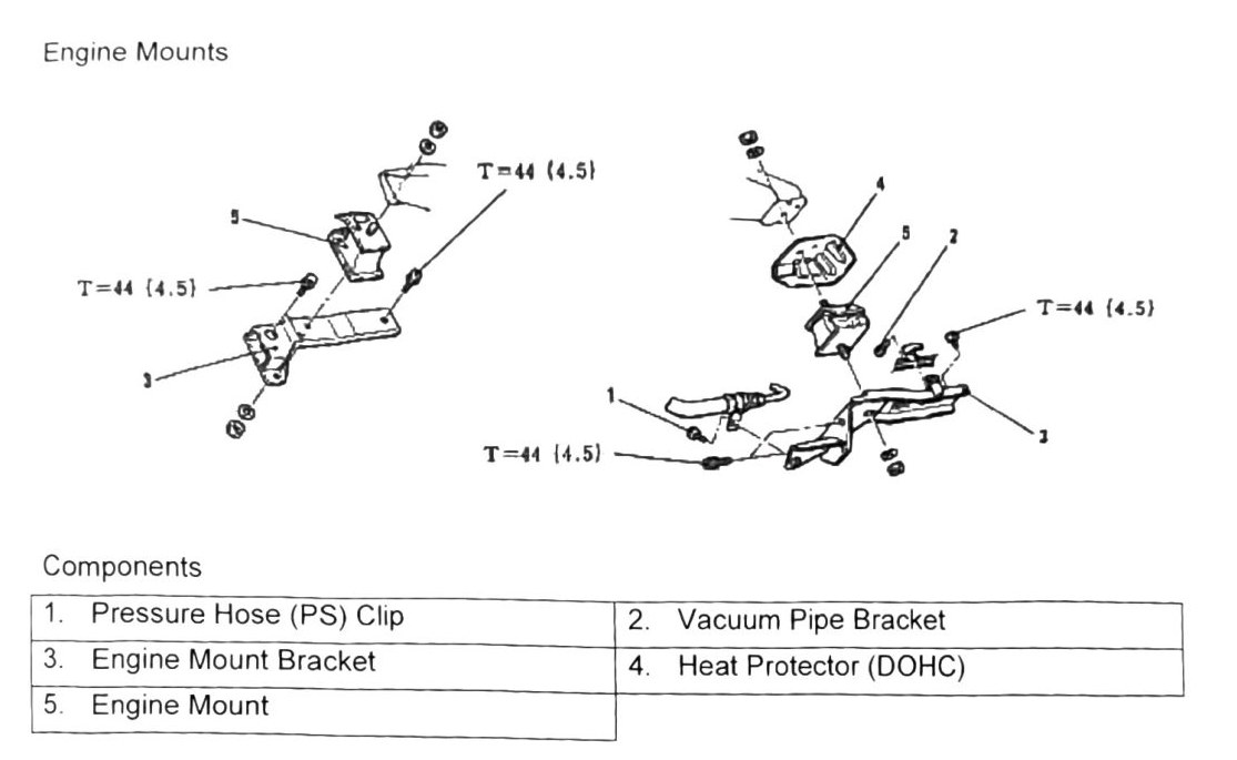 Figure: Engine Mounts component diagram