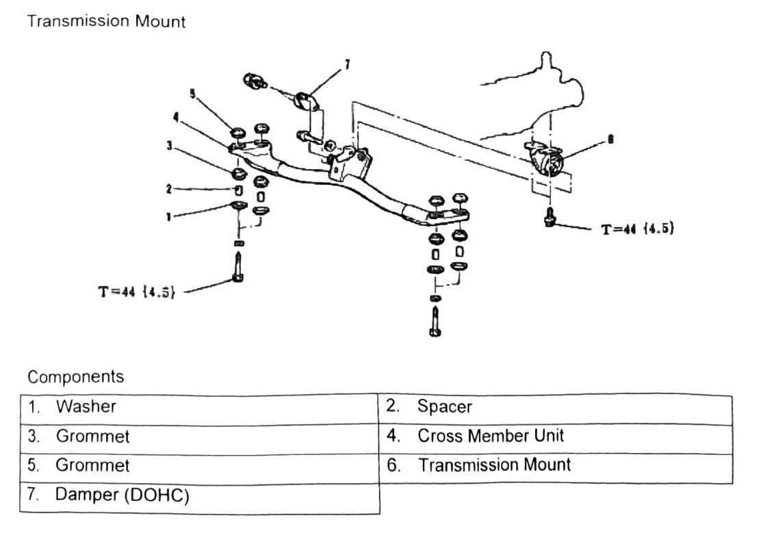 Figure: Transmission Mount component diagram
