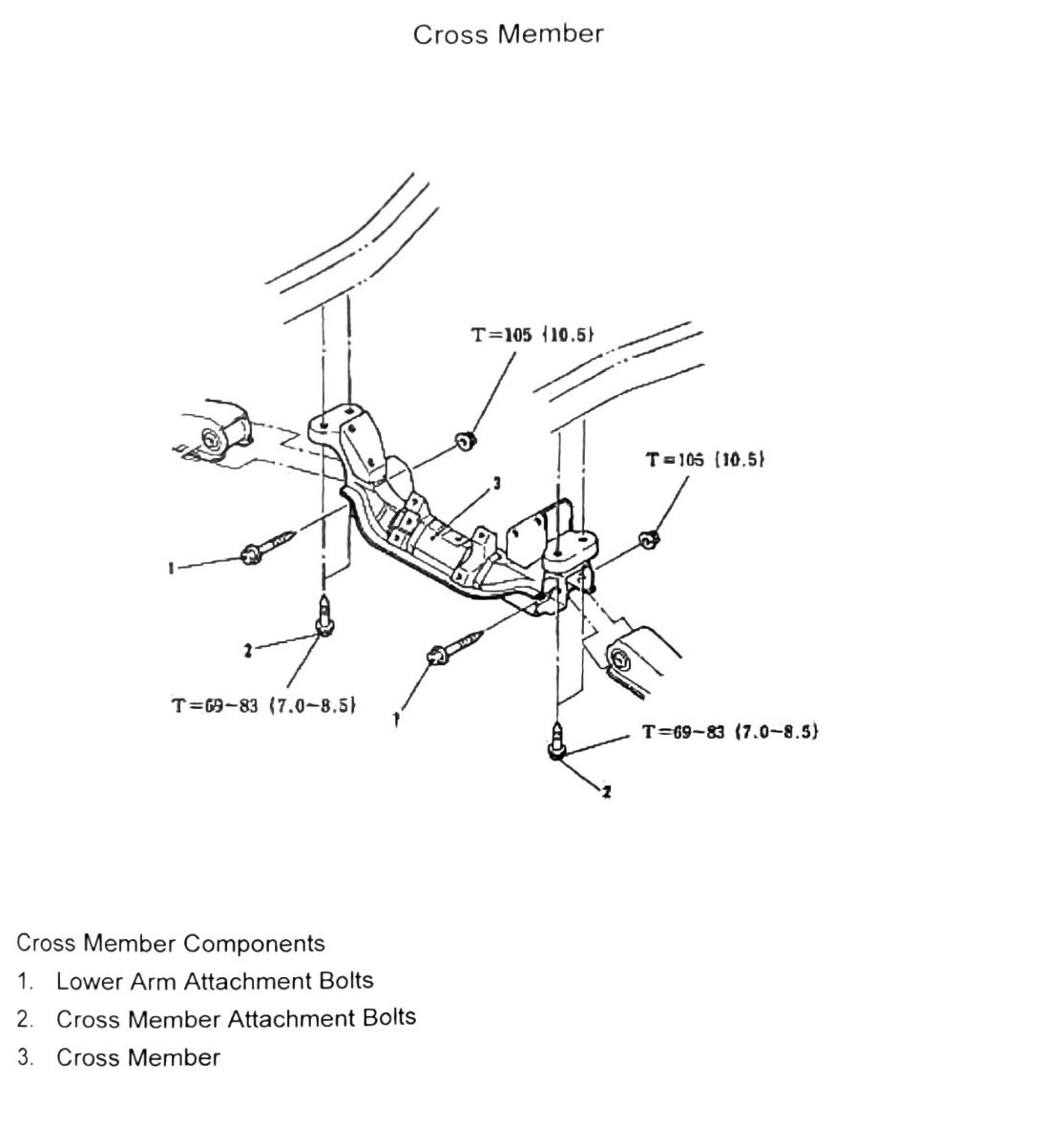Figure: Cross member component diagram