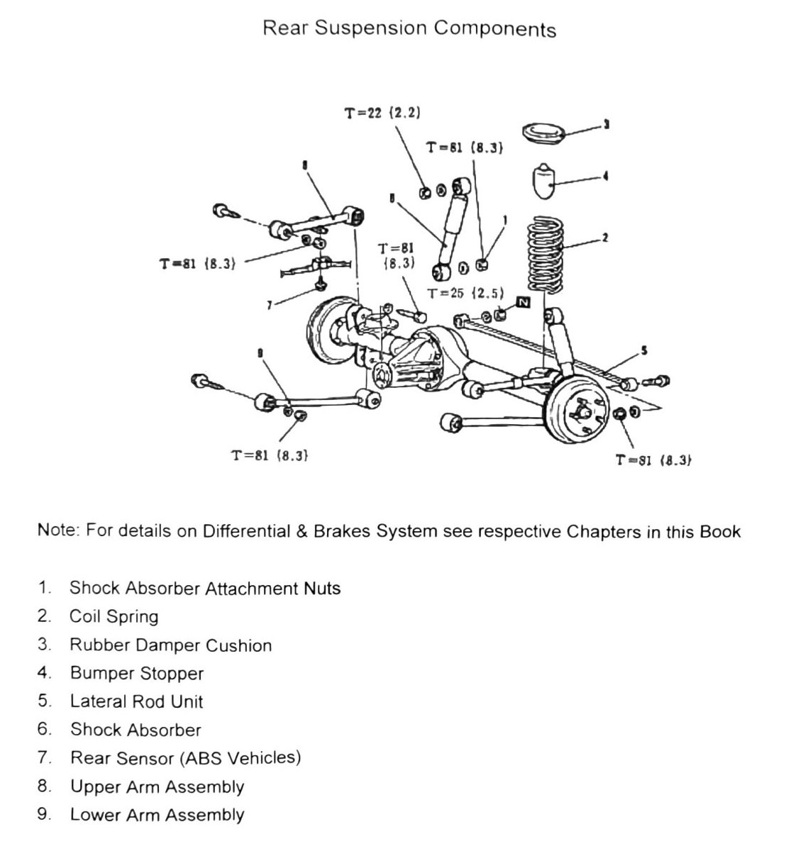 Figure: Rear suspension component diagram