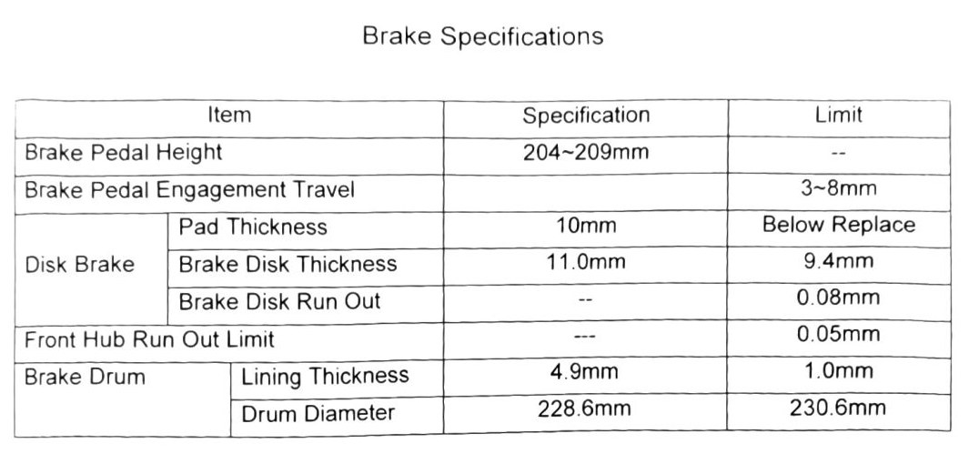 Figure: Brake Specifications table