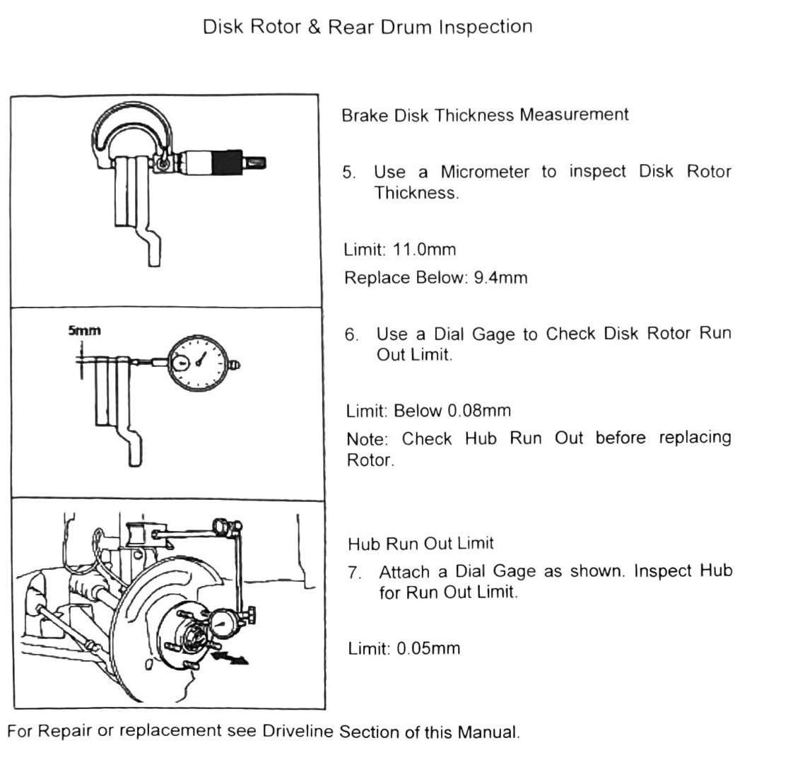 Figure: Brake Disk Thickness Measurement, Run Out, Hub Run Out diagrams