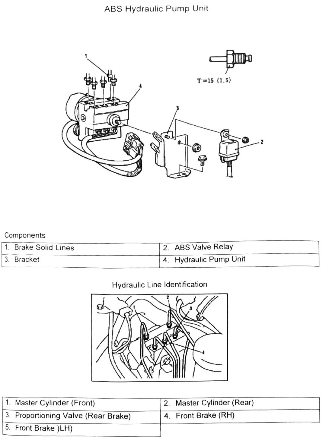 Figure: ABS Hydraulic Pump Unit, components and hydraulic line identification