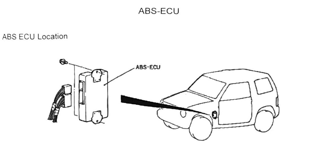 Figure: ABS-ECU Location diagram