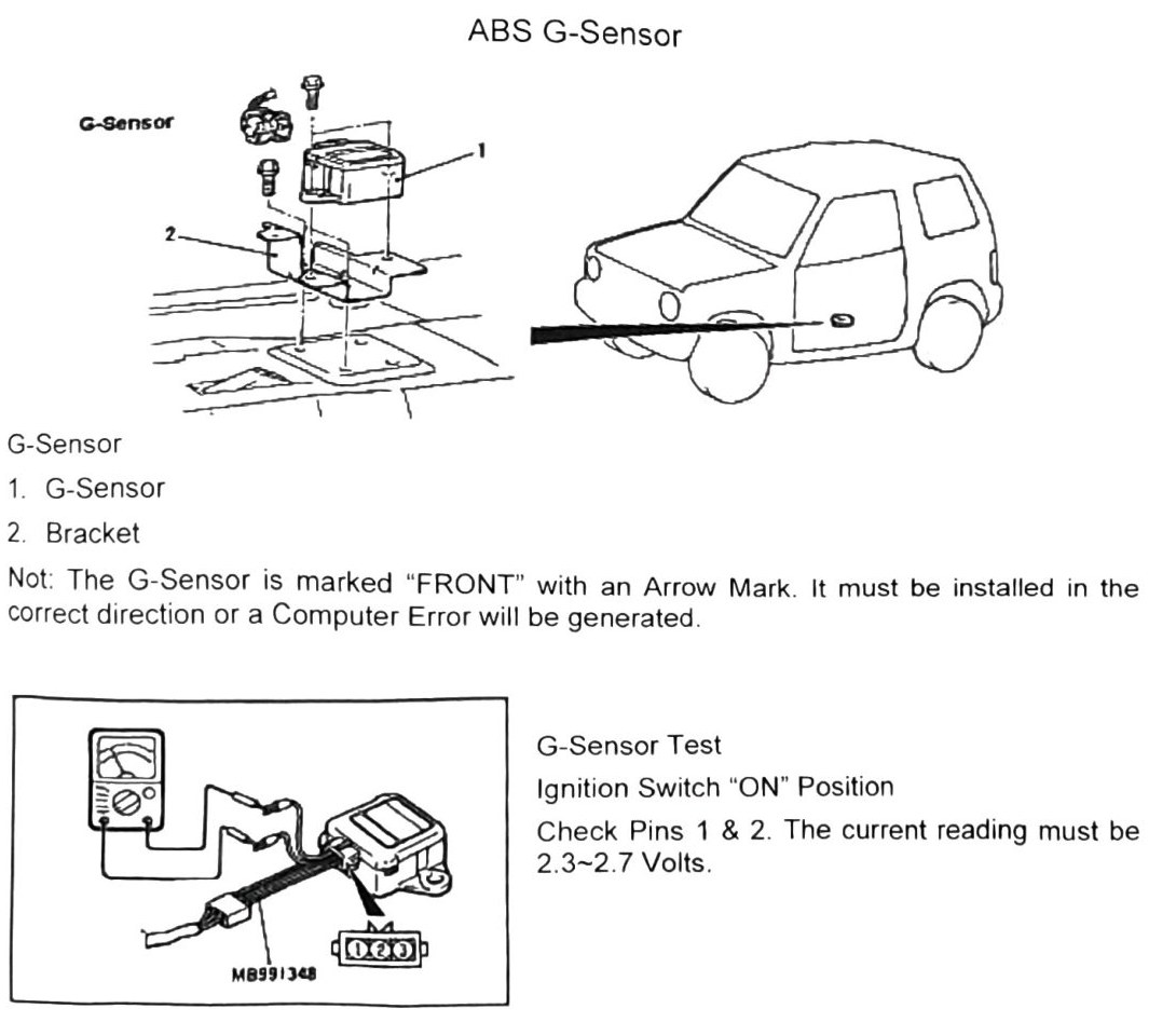 Figure: ABS G-Sensor, component and voltage test diagram