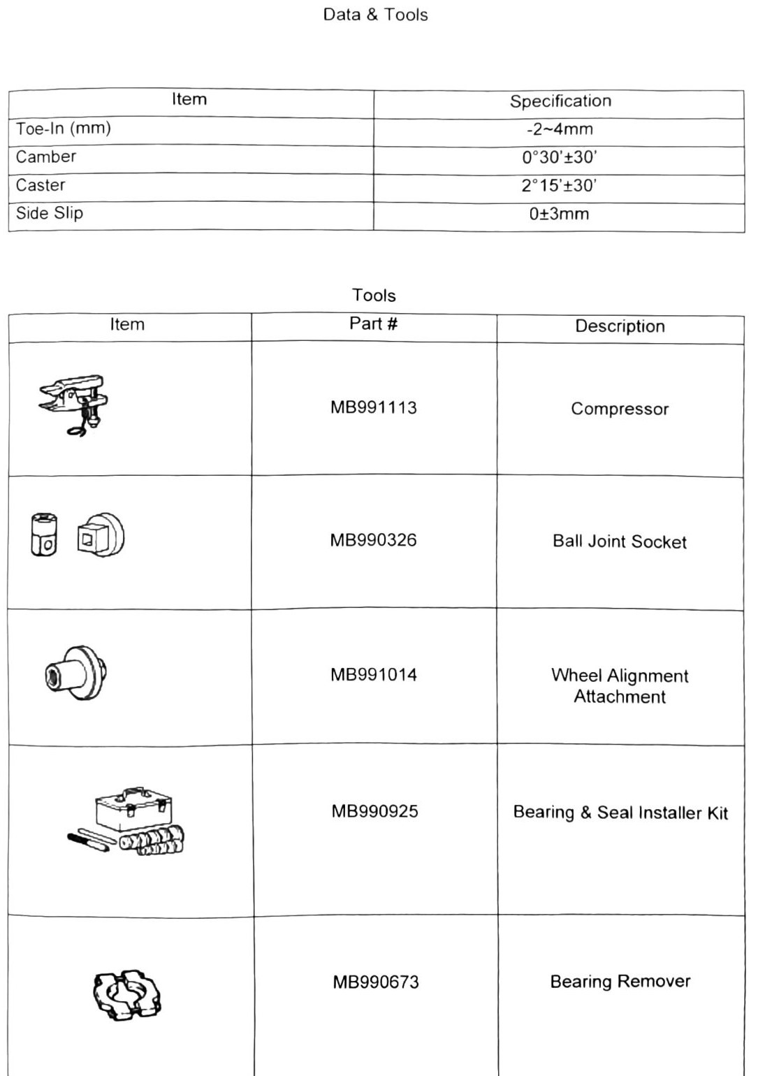 Figure: Data & Tools — alignment spec table and tool list