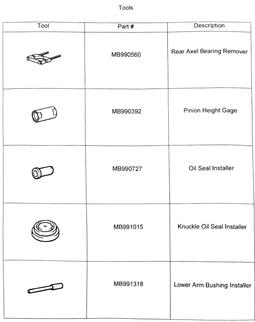 Figure: Data & Tools — bearing/hub special tools