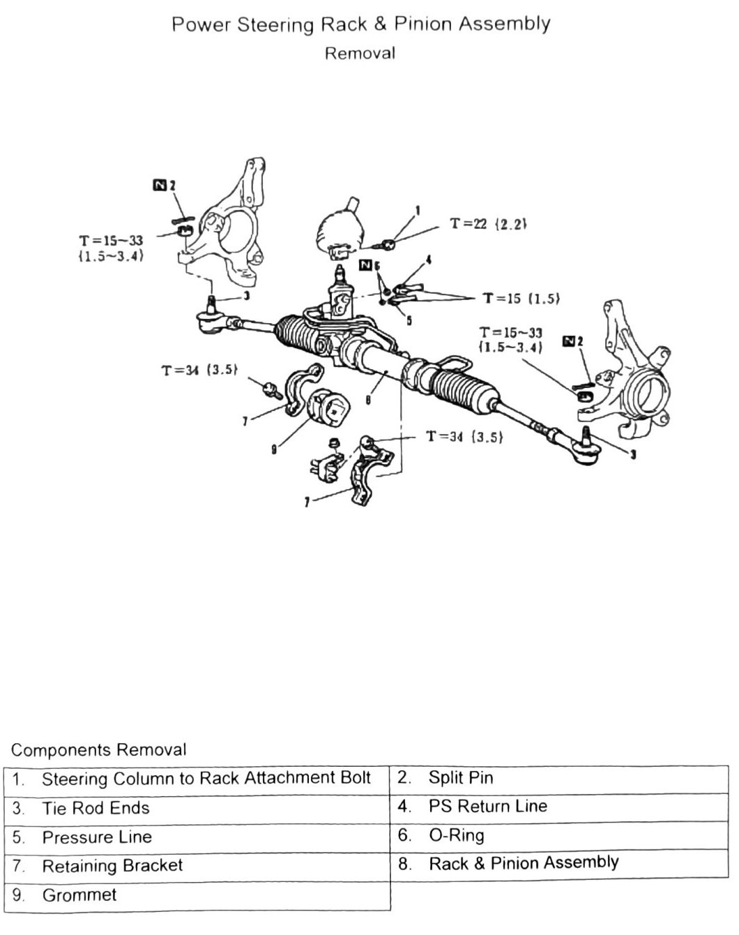Figure: Power steering rack removal — PS lines and attachment points