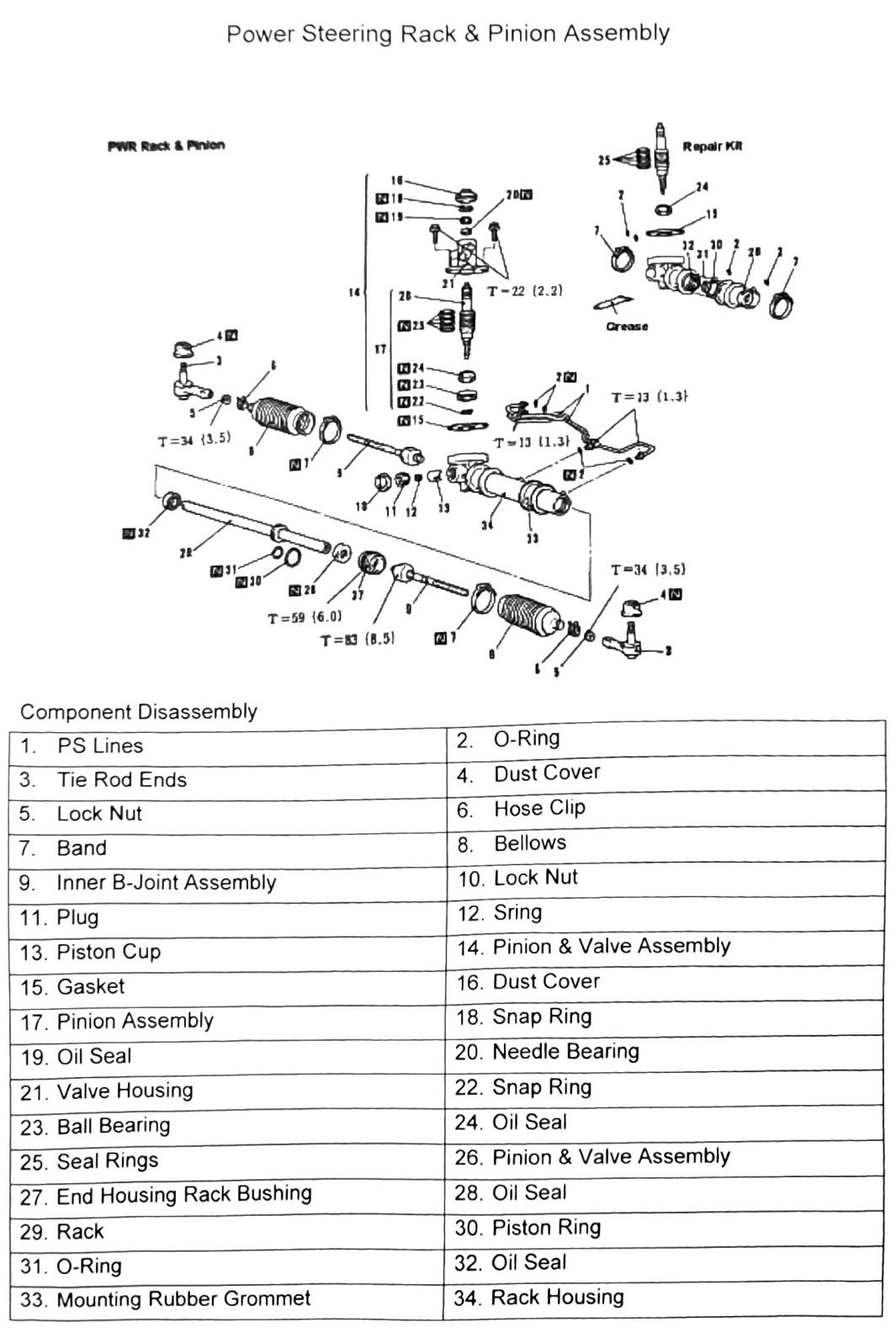 Figure: Power steering rack repair kit — 34-item exploded component diagram