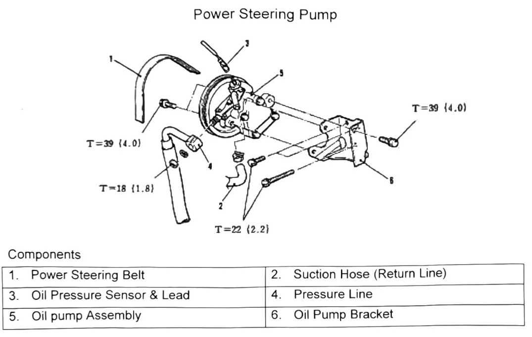Figure: Power steering pump — belt, hose, and bracket components