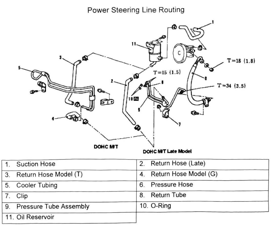 Figure: Power steering hose routing — DOHC M/T and DOHC M/T Late Model variants