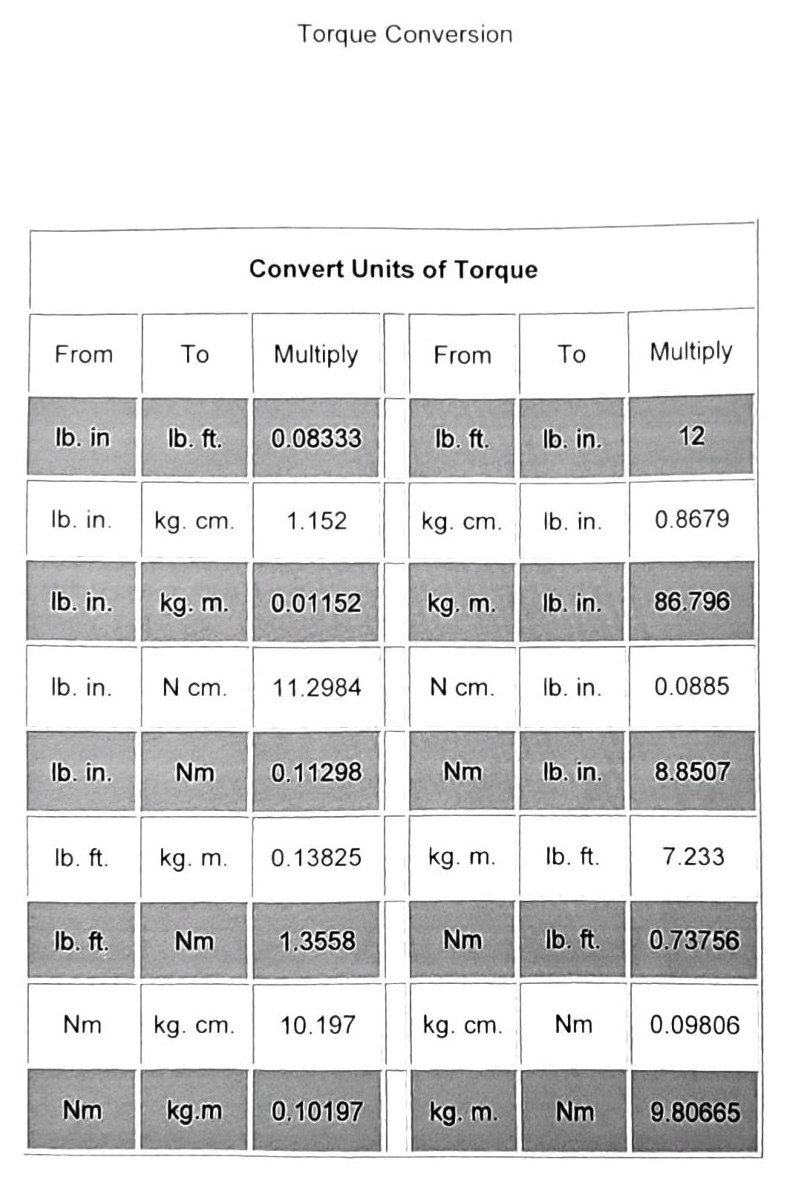 Figure: Torque unit conversion chart