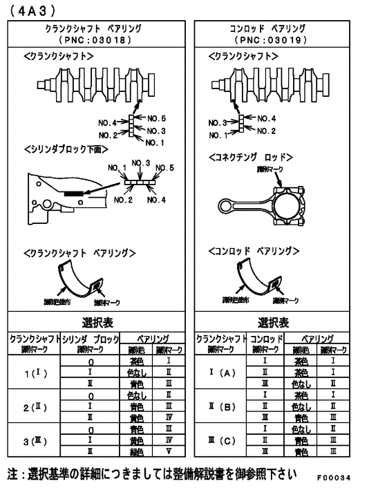 Piston & crankshaft parts diagram 7939049